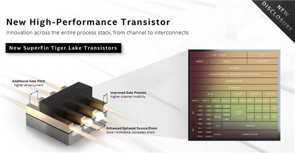 Intel Tiger Lakeܹܣ뵽 ȫˣ