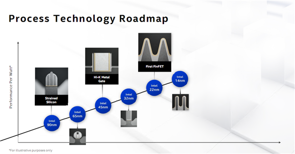 Intel 10nm SuperFinﾧܣ15