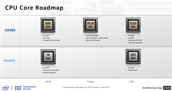 ⡱ҫع IntelAlder Lake14CPU