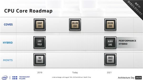 ⡱ҫع IntelAlder Lake14CPU