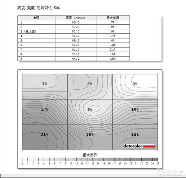 ĵ羺ʾHKC CG322M PLUSʾ