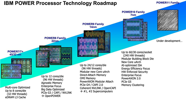 7nm EUV Power 10ߴ602mm2ڰ