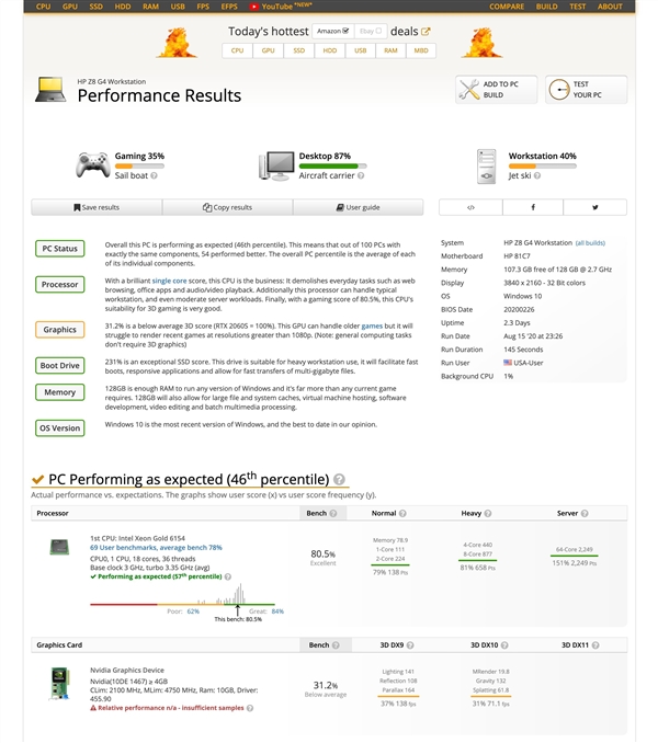 RTX 3080ܷ֣2.1GHzƵʡG6XԴ53%