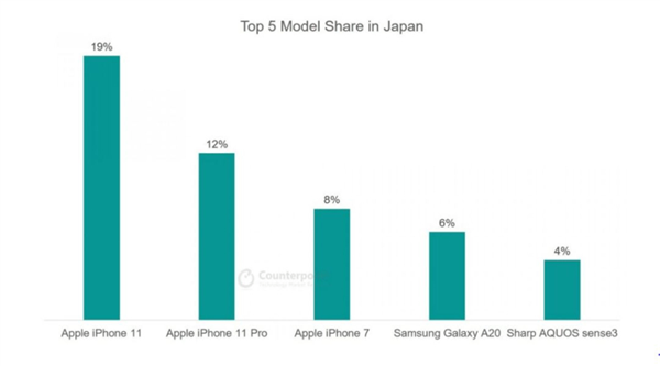 ڶͳ¯iPhone 11סΪMate 30