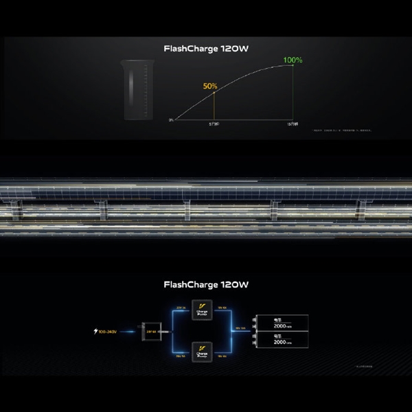 iQOO 5 Pro֧120W 15ӳ100%