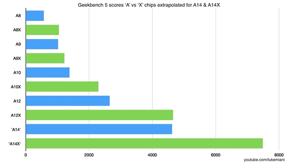 ƻPC GPUܲNV/AMDԻ