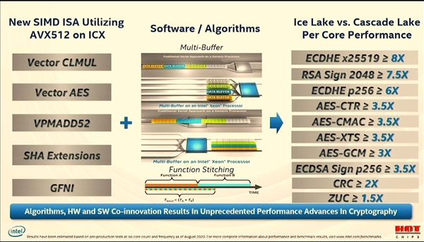 Intel 10nmǿܹ28ġͨڴ桢PCIe 4.0