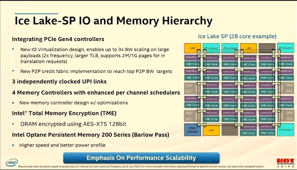 Intel 10nmǿܹ28ġͨڴ桢PCIe 4.0