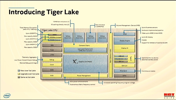 IntelTiger Lake 11Բܹ츲