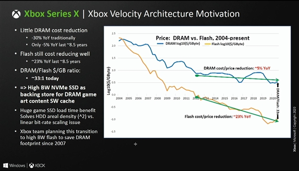 Xbox Series XܹԤGPUԪ