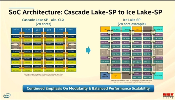 Intel 10nmǿܹ28ġͨڴ桢PCIe 4.0