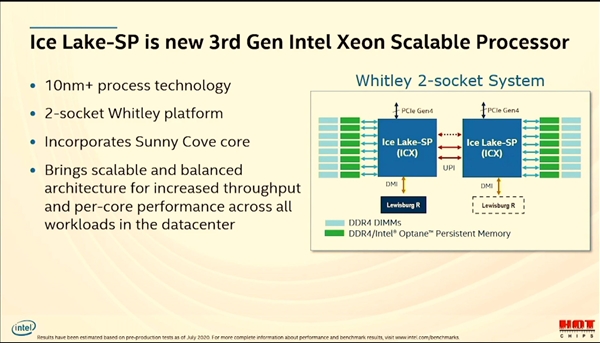 Intel 10nmǿܹ28ġͨڴ桢PCIe 4.0