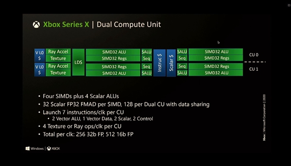 Xbox Series XܹԤGPUԪ