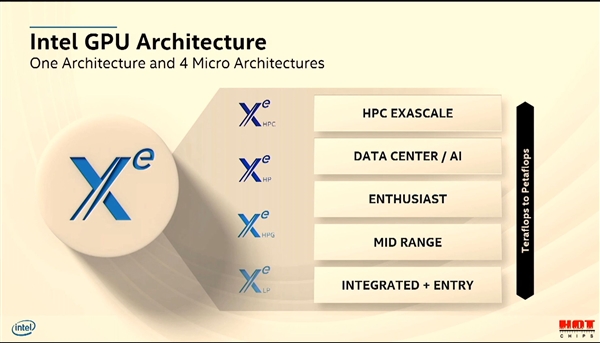 IntelXeԿо