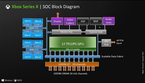 Xbox Series XܹԤGPUԪ