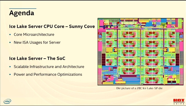 Intel 10nmǿܹ28ġͨڴ桢PCIe 4.0