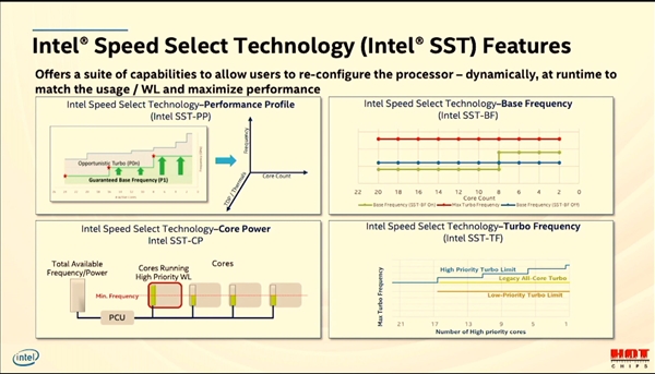 Intel 10nmǿܹ28ġͨڴ桢PCIe 4.0