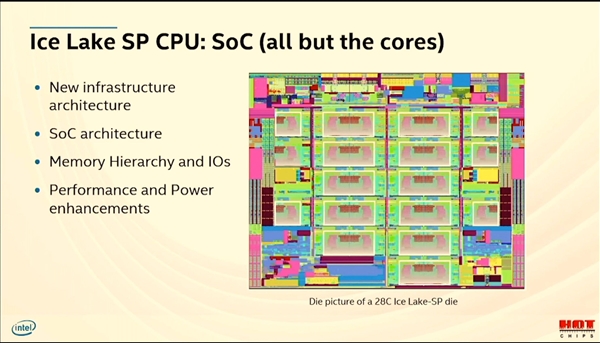 Intel 10nmǿܹ28ġͨڴ桢PCIe 4.0