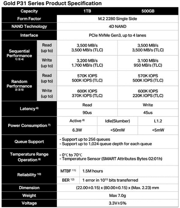 SKʿȫ׷128ѼTLC SSD1TB