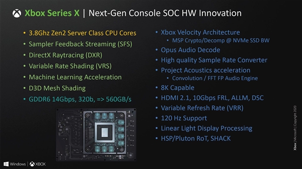 Xbox Series Xۼۿܱĸ7nm154ھ̫Ǯ