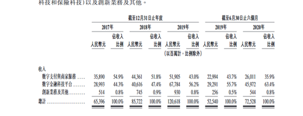 һĿȫϼй飺Ƹ˳ֹɲ8.8%  Աֹƽ̨ռ40%