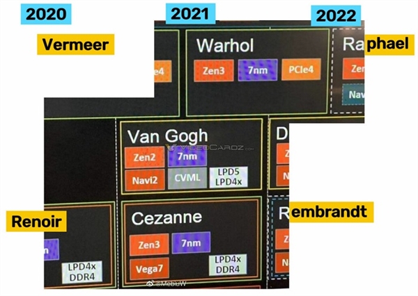 AMD·ͼع⣺Zen3Zen4굽