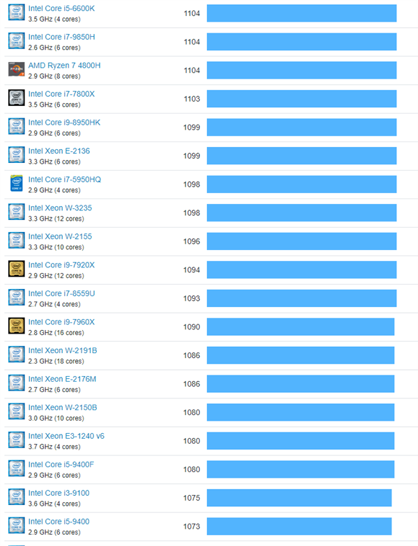 11˸ 15WƷ45W߶CPU