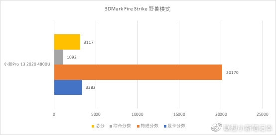 СPro 13sٷԣ15W7 4800Uȶͷ37.5W