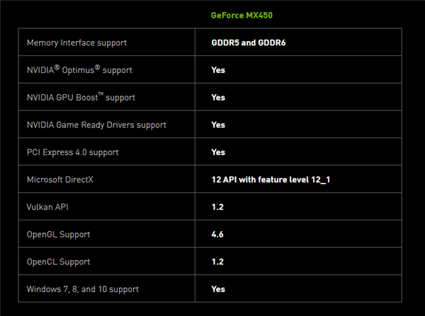 NVIDIA MX450ʼǱԵ͵ԴѡGDDR6׷PCIe 4.0