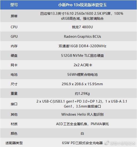 СPro 13sٷԣ15W7 4800Uȶͷ37.5W