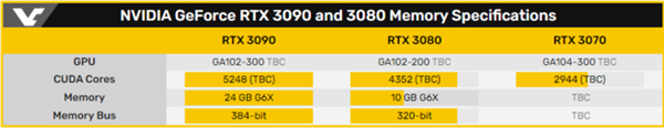 ԤRTX 30ԿġһС600Wġۼ۷졢׷