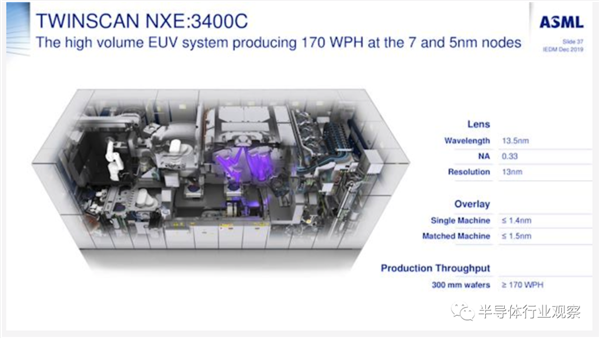 ̨г50%EUV̻ 60%Ĳ