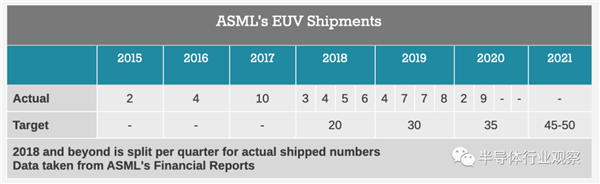 ̨г50%EUV̻ 60%Ĳ