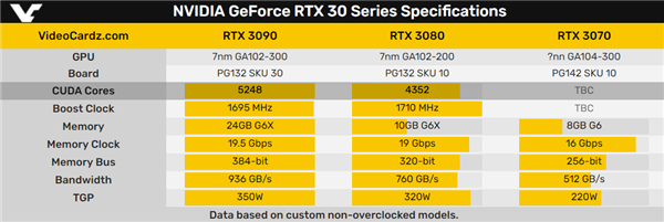 RTX 30803090ع⣡᲻ÿ