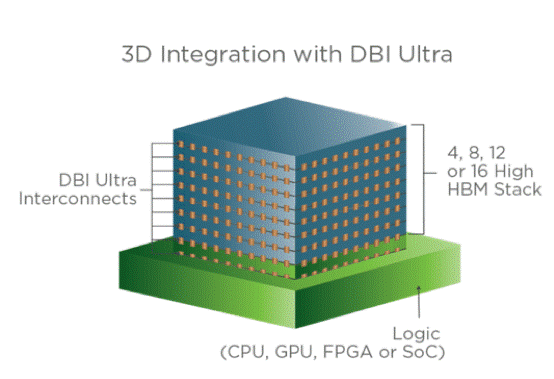 ̨硢IntelǵȾͷз3Dװؼ̫