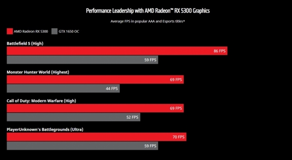 AMDȻRX 53001080PԿ880ԪܳѪGTX 1650