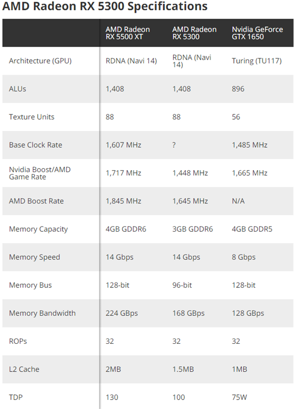 AMDȻRX 53001080PԿ880ԪܳѪGTX 1650