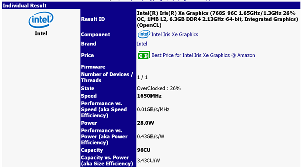 Intel 11ȫIris XeԣƵ1.65GHz