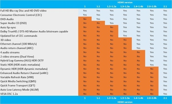 30¿ƼHDMI 2.1ӿڱҪԷHDMI 2.0out