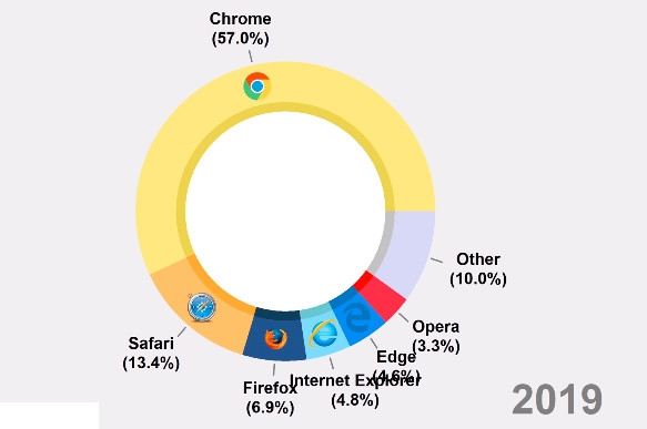 25֮ޱ䣺IE桤 Chrome߱