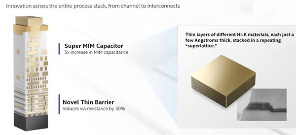 Intel11ʽƳ10nm SuperFinΣ