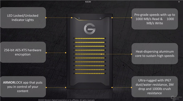 ƳArmorLockƶSSD1GB/sٶȡֻɨܴ