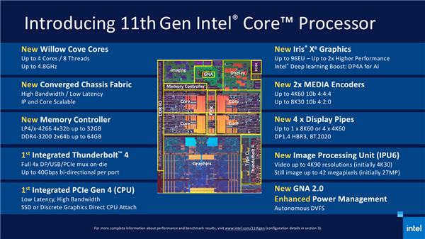 Intel 11ʽǰԾΧ