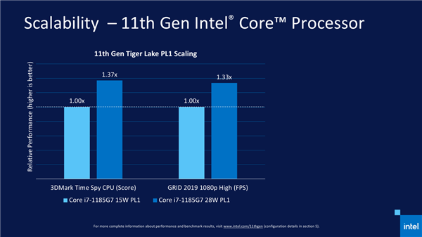 Intel 11ʽǰԾΧ