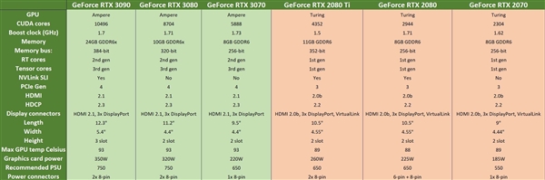 RTX 30ϵԿĶ ˶ѣԾԴ