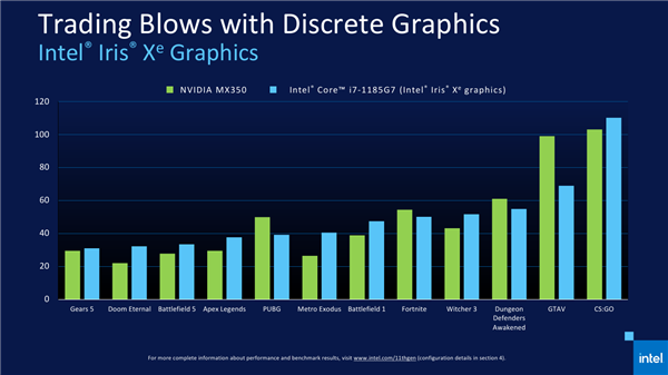 Intel 11ʽǰԾΧ