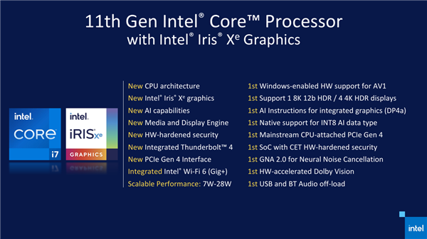 Intel 11ʽǰԾΧ