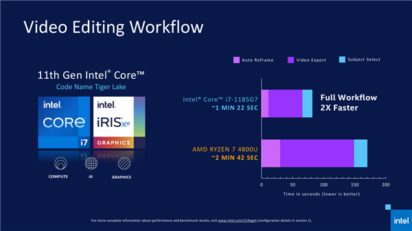 Intel 11ʽǰԾΧ