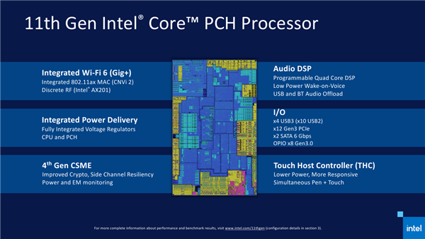 Intel 11ʽǰԾΧ