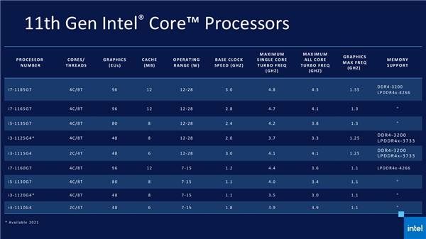 Intel 11ʽǰԾΧ